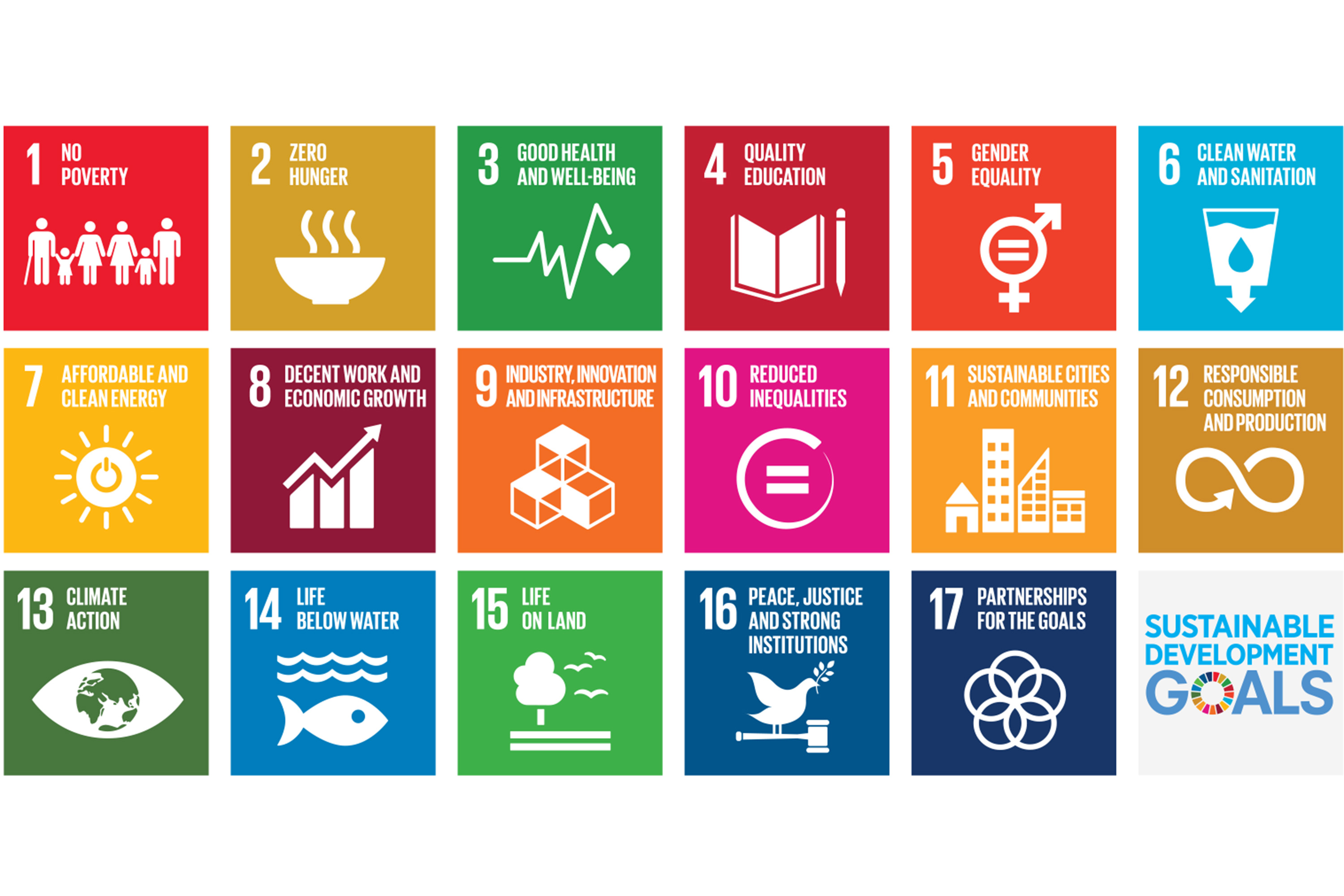 Sustainable Global Goals 2030 SDG 2030